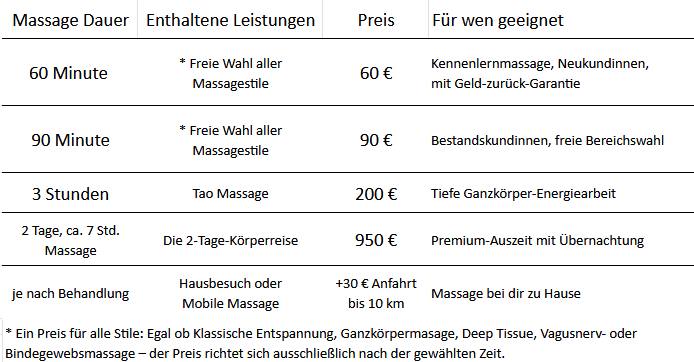 Preis und Buchung Tabelle HannoverMassage Eine Massage bei HannoverMassage kostet zwischen 60 und 200 Euro, je nach Dauer und Format in Tabelle aufgelistet