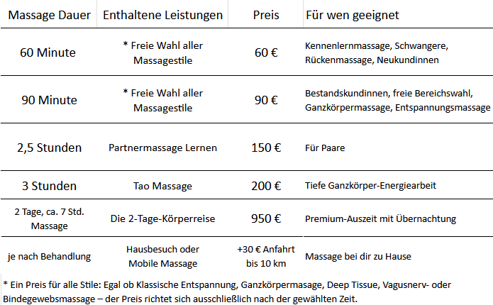 Preis und Buchung Tabelle HannoverMassage Eine Massage bei HannoverMassage kostet zwischen 60 und 200 Euro, je nach Dauer und Format in Tabelle aufgelistet