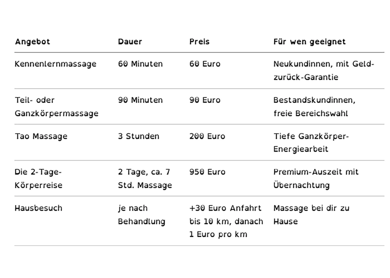 Eine Massage bei HannoverMassage kostet zwischen 60 und 200 Euro, je nach Dauer und Format in Tabelle aufgelistet